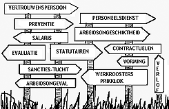 Nieuw arbeidsreglement